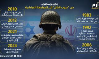 إيران وإسرائيل.. من "حروب الظل" إلى المواجهة المباشرة