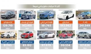 «راف 4» أكثر سيارات الدفع الرباعي مبيعاً في العالم خلال الربع الأول