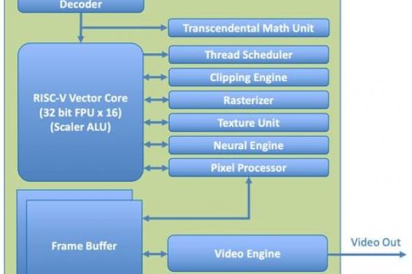 X-Silicon تبتكر المعالج الثوري RISC-V للذكاء الاصطناعي - موقع الخليج الان