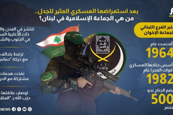 بعد استعراضها العسكري المثير للجدل.. من هي الجماعة الإسلامية في لبنان؟