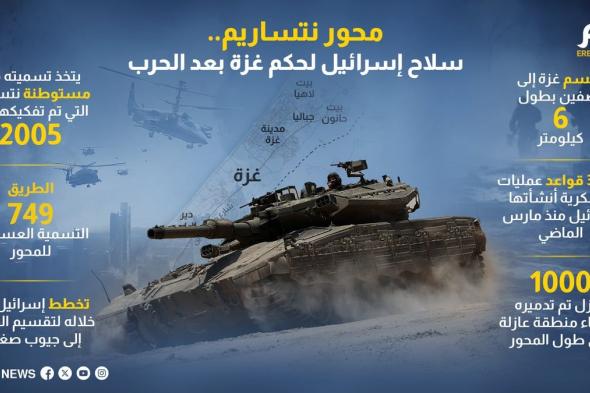 محور نتساريم.. سلاح إسرائيل لحكم غزة بعد الحرب (إنفوغراف)